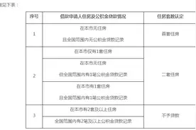 "认房认贷"有变化 11月1日起在京买房认定住房套数不再考虑商业贷款情况图片