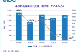 六年了，大折叠屏手机为什么还没降到5000元？图片