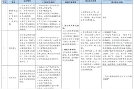 红楼知乎：不动产权证加名字如何办理？图片