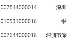 银联商务“瘦身”跟踪：旗下支付牌照年内已注销三张图片