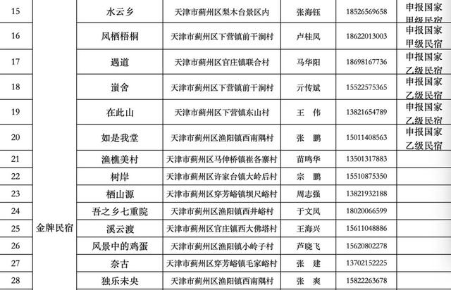10元打卡蓟州这些景区→