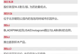 泡泡玛特被顶流带飞图片