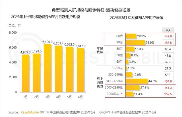 QuestMobile 2025年互联网广告市场半年报告：总规模近3600亿