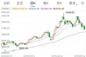 太突然！金价连续大跌，“买个手镯，半个月价值缩水2000多元”，有网友直呼：亏麻了！专家分析……图片