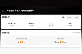 都市车界|上热搜！极氪终身质保电池可免费换图片