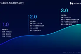 毫末智行自动驾驶大模型DriveGPT探索端到端方案——成为能够识别万物、具备世界知识的AI老司机图片