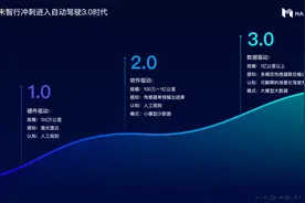 毫末智行自动驾驶大模型DriveGPT探索端到端方案——成为能够识别万物、具备世界知识的AI老司机图片