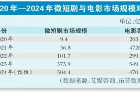 微短剧如何从“网红”到“长红”？图片