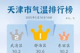 雷阵雨＋9级大风＋冰雹！强对流影响这里！天津市应急局风险提示图片