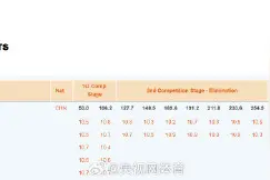 黄雨婷又拿金牌了图片