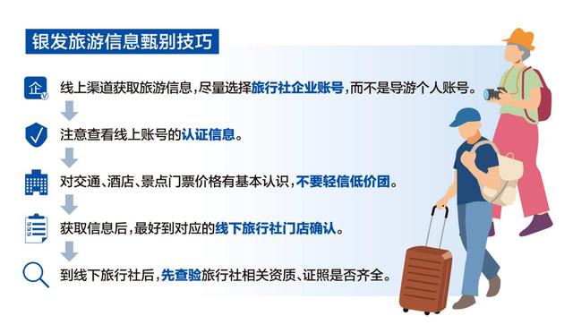 老人旅游旺季将至，如何货比三家避坑？攻略来了