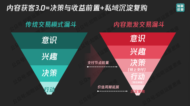 门店获客3.0，正在消灭“等客到店”式运营