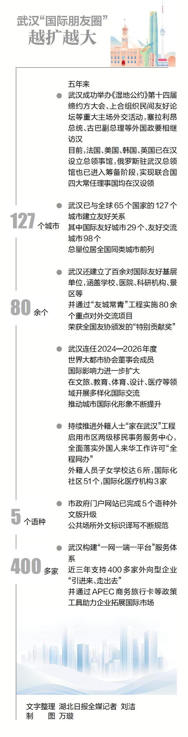 为什么“老外”争相奔赴这里