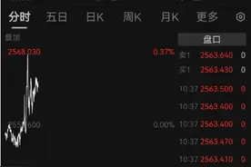 再创历史新高！金价又涨了图片
