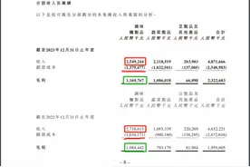 是辣条不好卖？还是卫龙抓不住年轻人的胃？图片