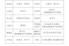 第二批国家碳达峰试点名单公布，北京平谷入选图片