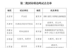 第二批国家碳达峰试点名单公布，北京平谷入选图片