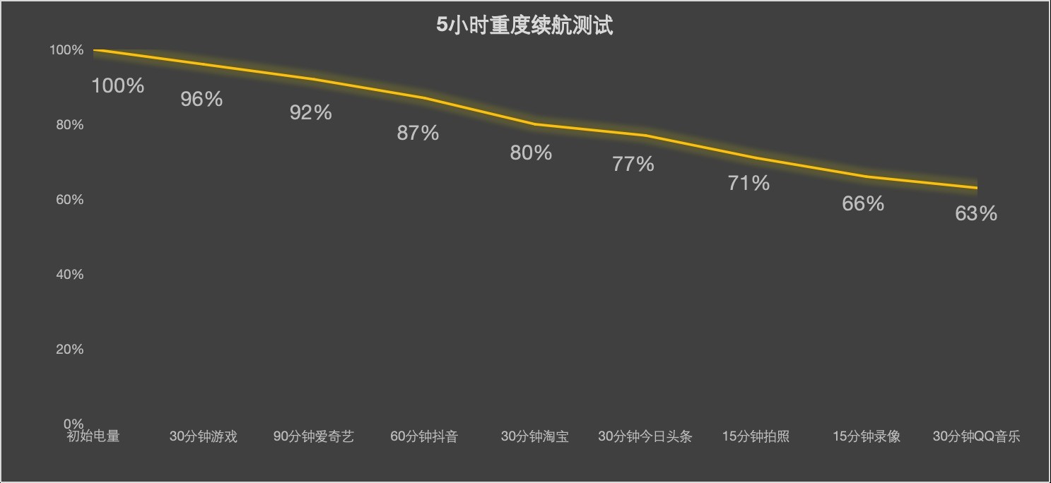 iPhone 17系列评测 _苹果17_ iPhone 17 Pro相机设计对比