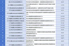 排放检验造假！江门20余家机动车检测公司被罚630万元图片