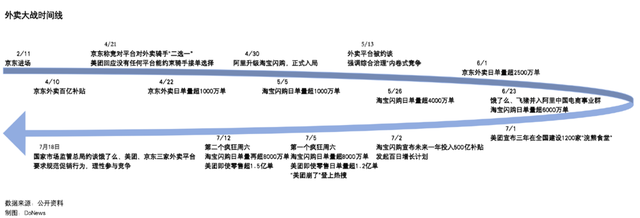 外卖大战背后的逻辑，你看懂了吗？