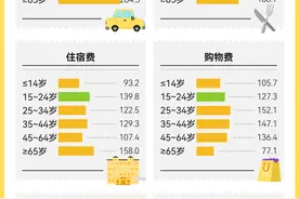 突然爆火！大学生“夜袭”开封，原因竟是灌汤包？图片