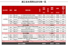 一周地产|杭州推地节奏加快 外围发力 本周推三宗涉宅地图片
