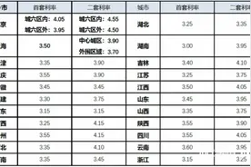 百城首套房贷利率降至3.45%！存量房贷有调整空间？图片