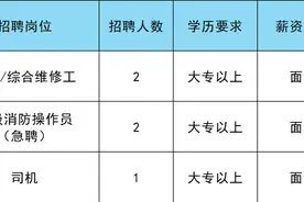 共招90人！通州最新招聘来啦！快报名——图片