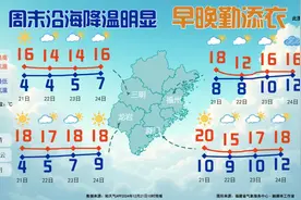 又要跌破冰点！过冬至，福建人还是太全面了图片