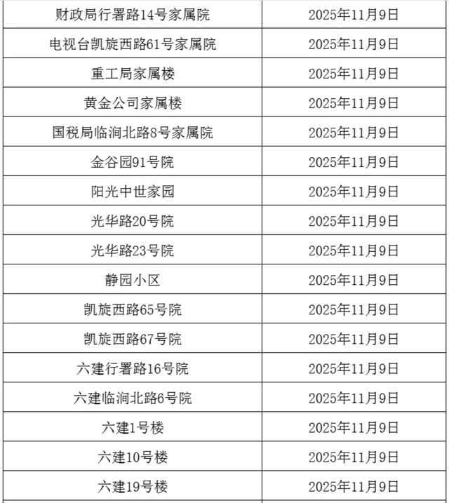 事关供暖！分批开阀！这些小区注意→