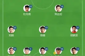 蓉城vs深圳首发：艾克森、费利佩先发，深圳继续全华班出战图片