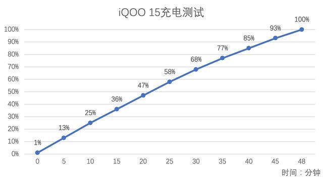 iQOO 15评测：跨代领先的性能，无短板的旗舰体验