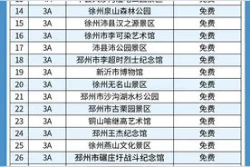 免费！江苏又一市官宣！图片