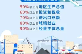 海报 | 山东民营经济高质量发展“高”在何处？图片