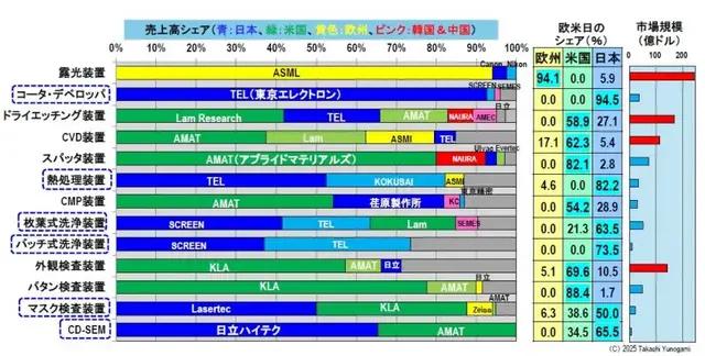 佳能，能拉日本半导体设备一把吗？