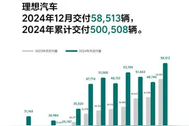 海量财经丨新能源车企2024年销售战报陆续出炉：交付量屡创新高图片
