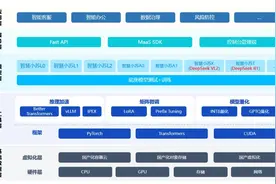 “入局”金融界！南京多家银行探索DeepSeek大模型技术图片