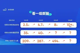 安克创新494人年薪百万背后，深圳跨境电商仍在低调赚钱图片