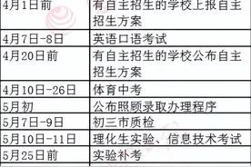今天报名！定向生、特长生、保送生……厦门中招大白话解读来了图片