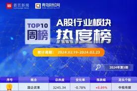 A股行业板块一周热度榜｜人工智能板块涨幅居前图片