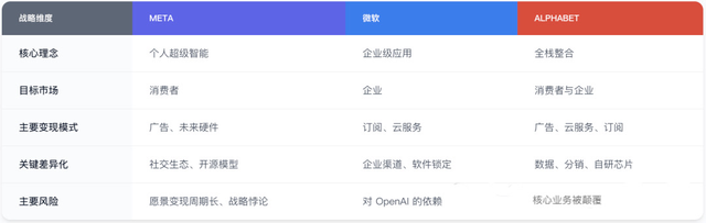 微软Meta业绩大爆发，那中国AI呢？