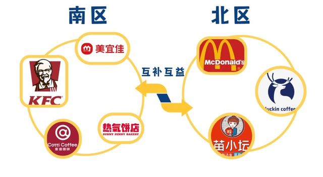 【新生攻略】江南生活，拿捏了！
