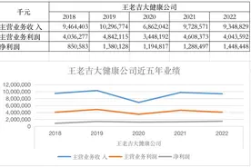 王老吉去年销售破百亿，凉茶回暖了吗？图片