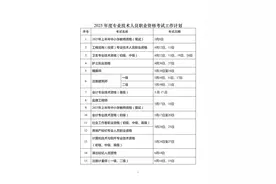 收藏！2025年度专业技术人员职业资格考试时间表公布图片