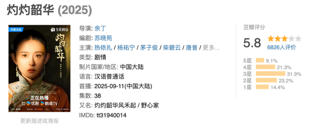 如何评价热依扎在《灼灼韶华》的表现