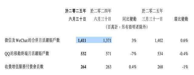 晚发的腾讯AI先摘桃，又一个“微信级”王炸？