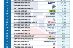2025中国专业化制造商50强、2025中国矿山设备制造商50强榜单发布图片