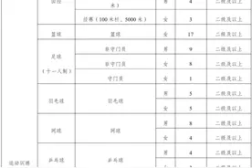 2025体育单招|长江师范学院体育单招拟招110人图片