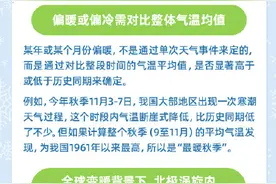 预测明明是最暖年为啥最近这么冷图片