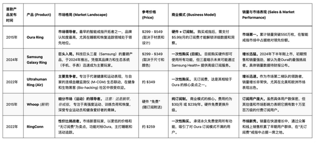 没屏幕却值百亿美元，从王室到NBA球星都在戴